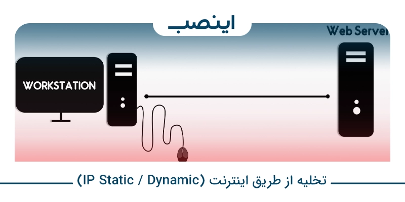 4. تخلیه از طریق اینترنت (IP Static / Dynamic)