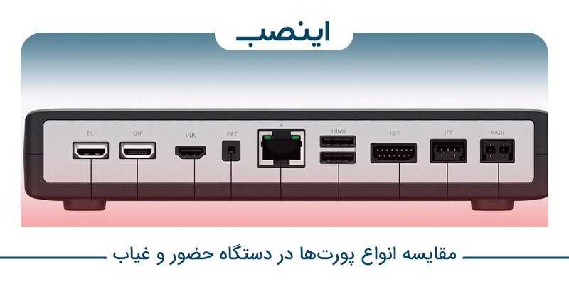 مقایسه انواع پورت‌ها در دستگاه حضور و غیاب